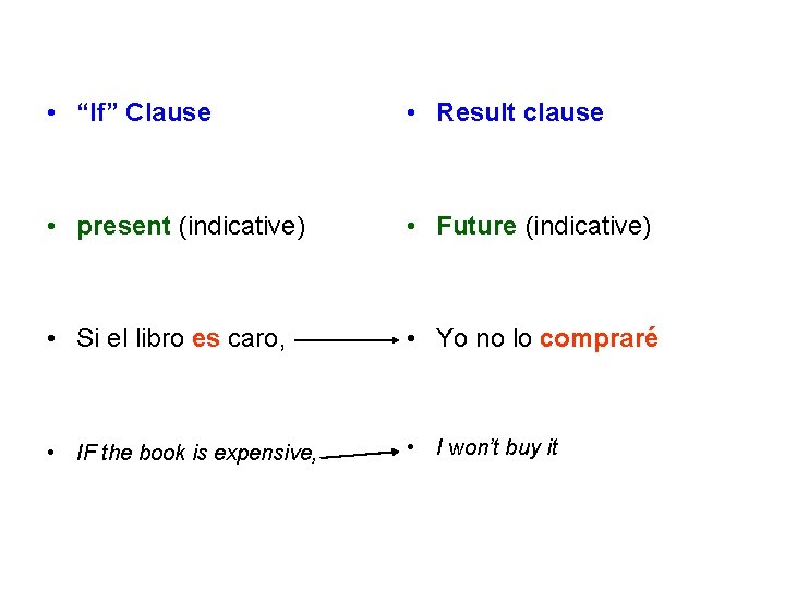  • “If” Clause • Result clause • present (indicative) • Future (indicative) •