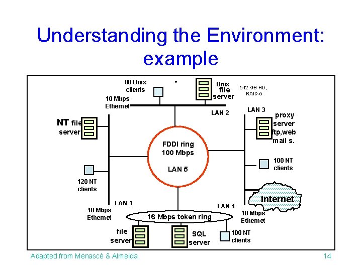 Understanding the Environment: example 80 Unix clients • Unix file server 10 Mbps Ethernet