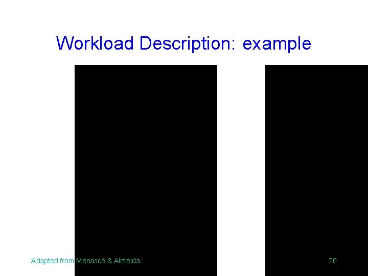 Workload Description: example Adapted from Menascé & Almeida. 20 