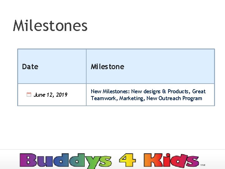 Milestones Date June 12, 2019 Milestone New Milestones: New designs & Products, Great Teamwork,