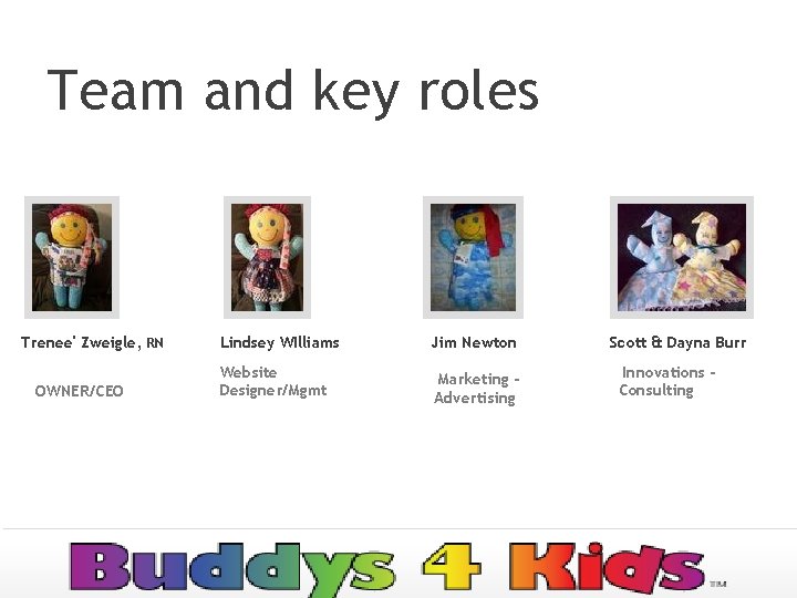 Team and key roles Trenee' Zweigle, RN OWNER/CEO Lindsey WIlliams Jim Newton Website Designer/Mgmt