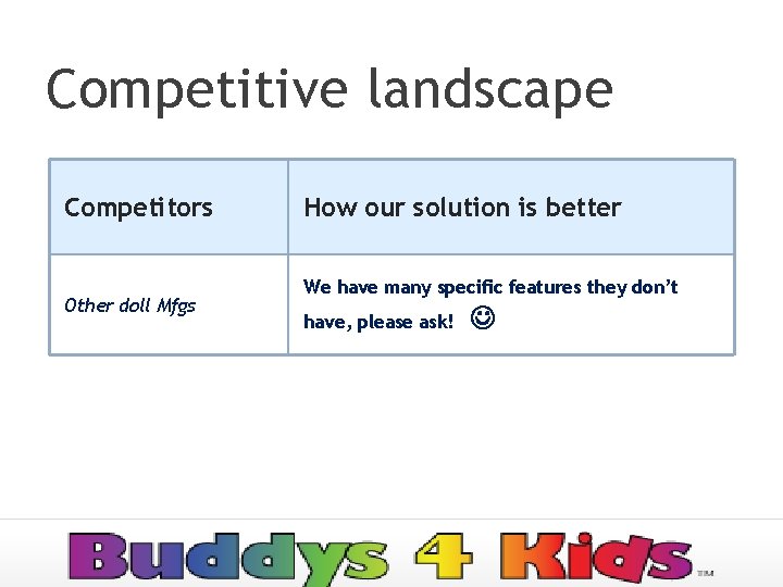 Competitive landscape Competitors Other doll Mfgs How our solution is better We have many