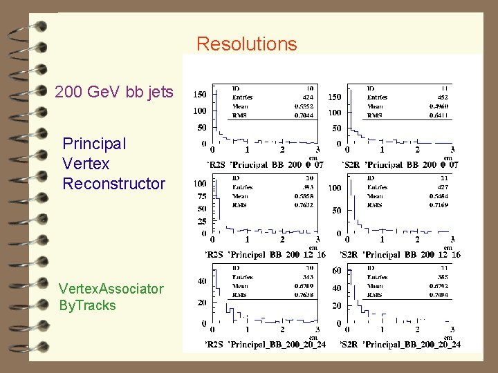 Resolutions 200 Ge. V bb jets Principal Vertex Reconstructor Vertex. Associator By. Tracks 