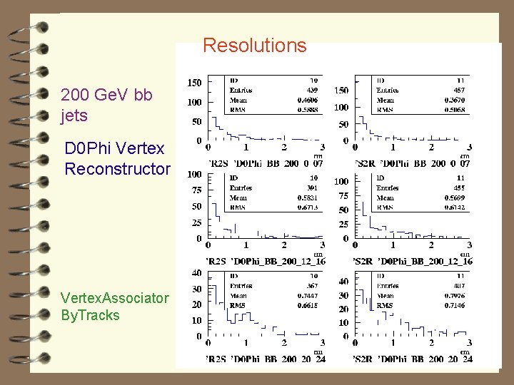 Resolutions 200 Ge. V bb jets D 0 Phi Vertex Reconstructor Vertex. Associator By.