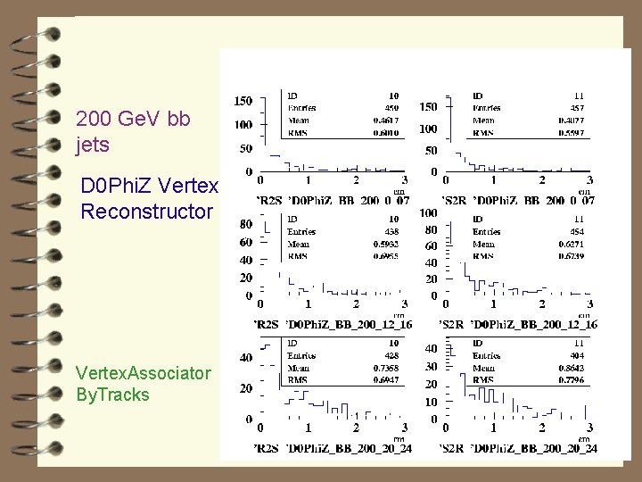 200 Ge. V bb jets D 0 Phi. Z Vertex Reconstructor Vertex. Associator By.