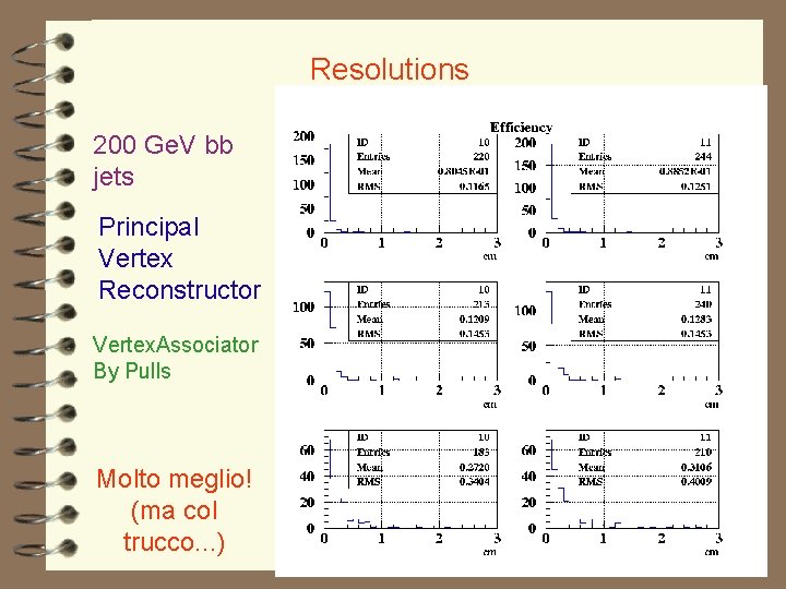 Resolutions 200 Ge. V bb jets Principal Vertex Reconstructor Vertex. Associator By Pulls Molto