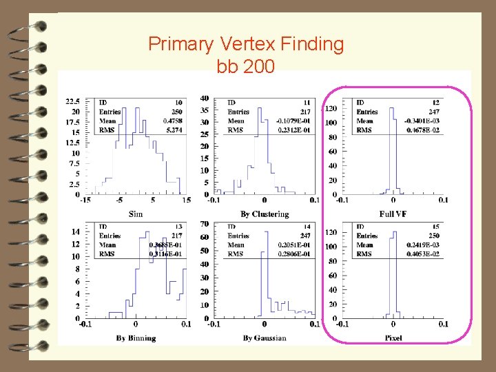 Primary Vertex Finding bb 200 