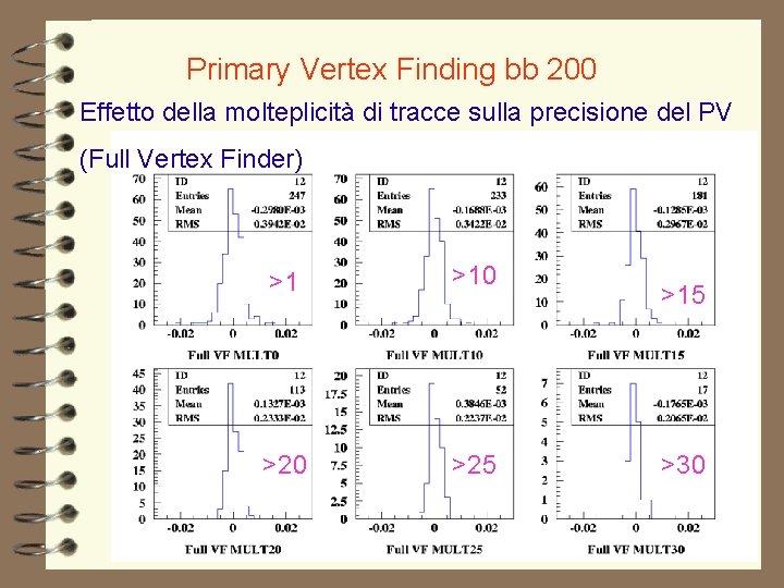 Primary Vertex Finding bb 200 Effetto della molteplicità di tracce sulla precisione del PV