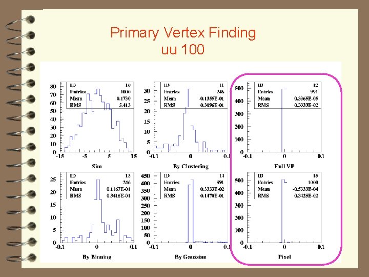 Primary Vertex Finding uu 100 