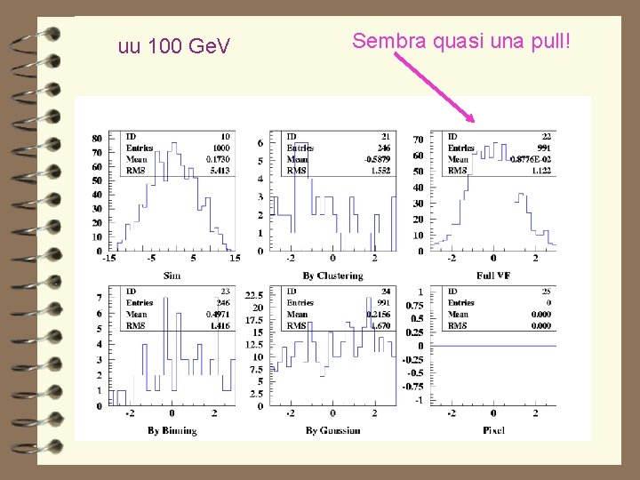 uu 100 Ge. V Sembra quasi una pull! 