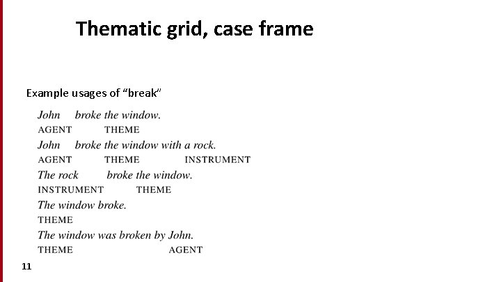 Thematic grid, case frame Example usages of “break” 11 
