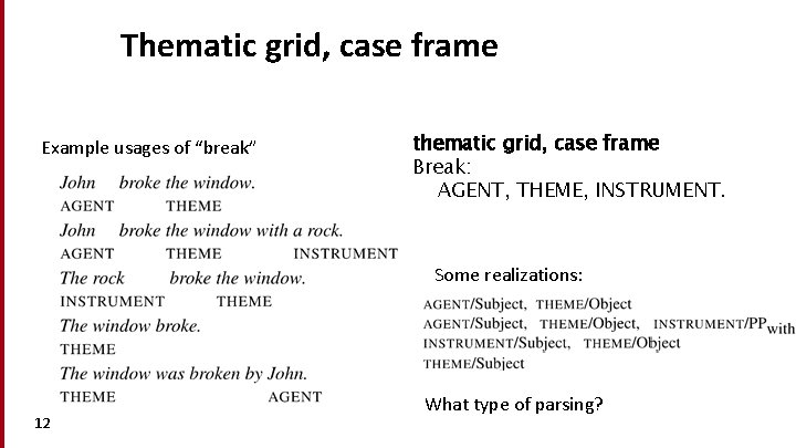 Thematic grid, case frame Example usages of “break” thematic grid, case frame Break: AGENT,