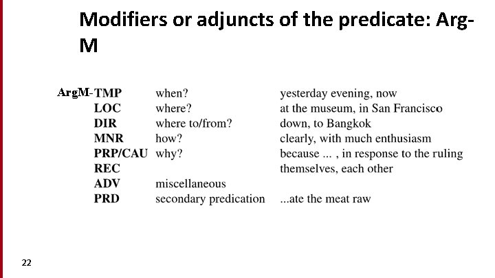 Modifiers or adjuncts of the predicate: Arg. M- 22 