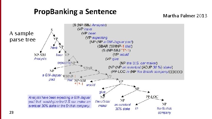 Prop. Banking a Sentence A sample parse tree 23 Martha Palmer 2013 