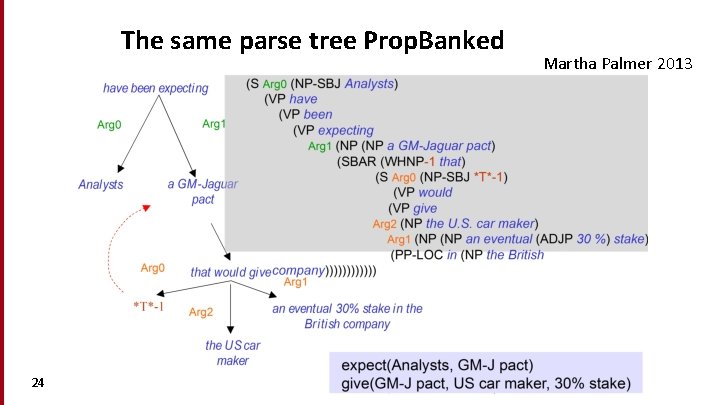 The same parse tree Prop. Banked 24 Martha Palmer 2013 