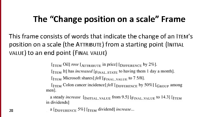 The “Change position on a scale” Frame This frame consists of words that indicate