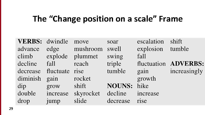 The “Change position on a scale” Frame 29 