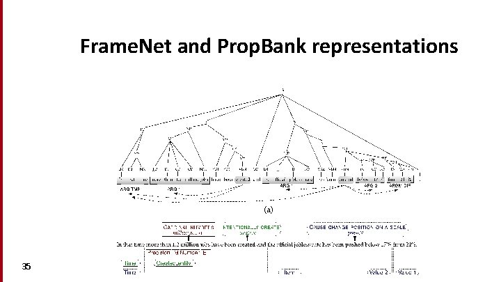 Frame. Net and Prop. Bank representations 35 