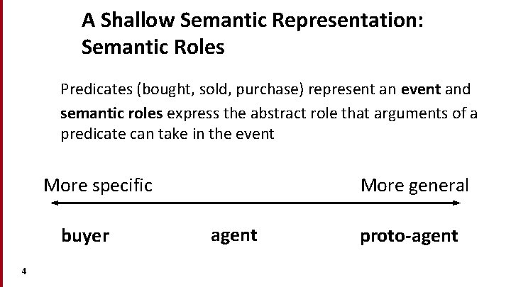A Shallow Semantic Representation: Semantic Roles Predicates (bought, sold, purchase) represent an event and