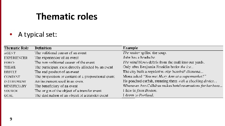 Thematic roles • A typical set: 9 