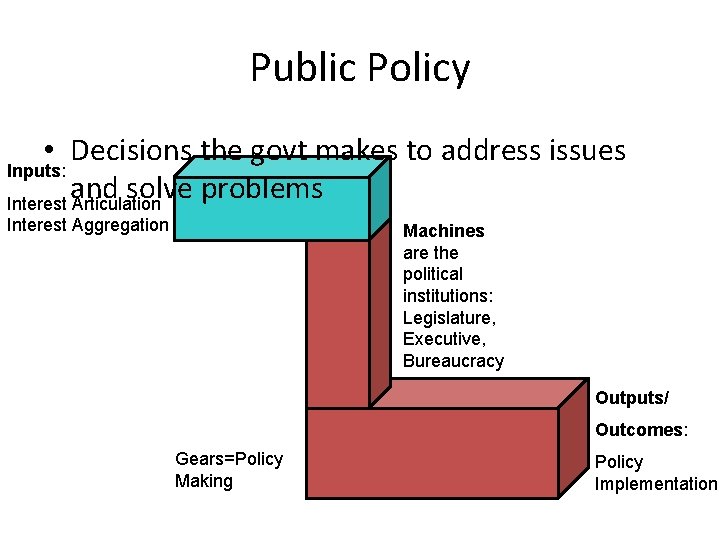 Public Policy • Decisions the govt makes to address issues Inputs: and solve problems