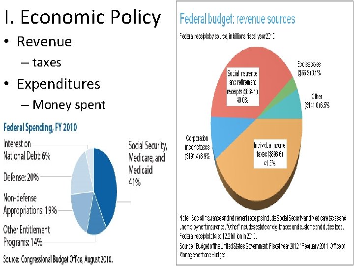 I. Economic Policy • Revenue – taxes • Expenditures – Money spent 