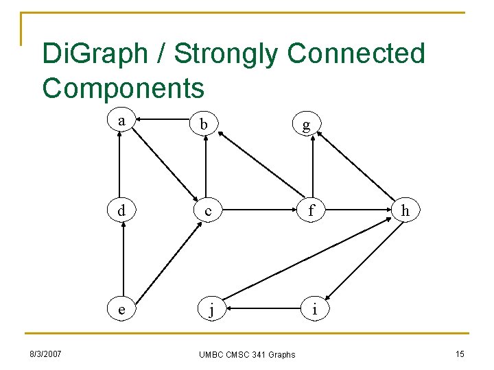Di. Graph / Strongly Connected Components 8/3/2007 a b g d c f e