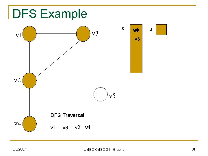 DFS Example s v 3 v 1 v 4 v 2 u v 3