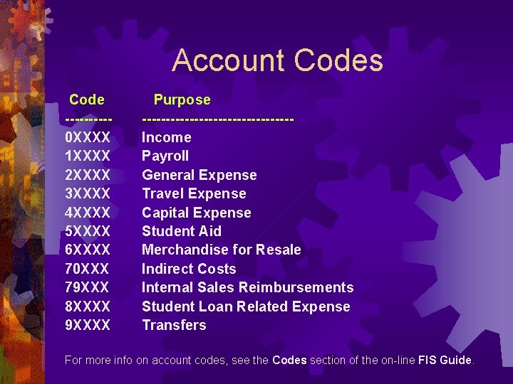 Account Codes Code -----0 XXXX 1 XXXX 2 XXXX 3 XXXX 4 XXXX 5