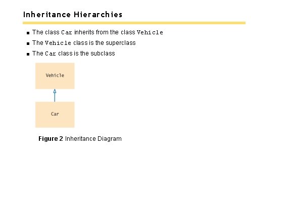 Inheritance Hierarchies The class Car inherits from the class Vehicle The Vehicle class is