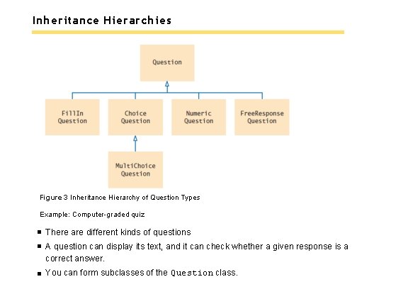 Inheritance Hierarchies Figure 3 Inheritance Hierarchy of Question Types Example: Computer-graded quiz There are