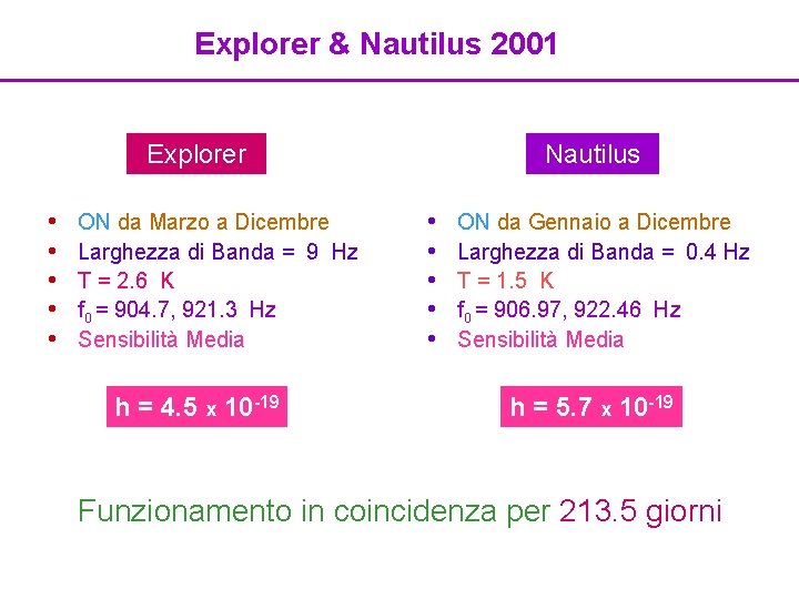 Explorer & Nautilus 2001 Explorer • • • ON da Marzo a Dicembre Larghezza