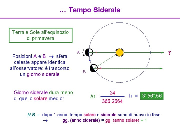 … Tempo Siderale Terra e Sole all’equinozio di primavera Posizioni A e B sfera