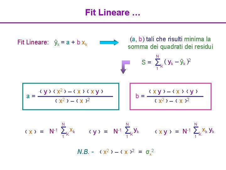 Fit Lineare … (a, b) tali che risulti minima la somma dei quadrati dei