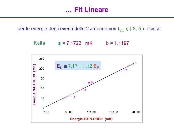 … Fit Lineare per le energie degli eventi delle 2 antenne con tsid. [