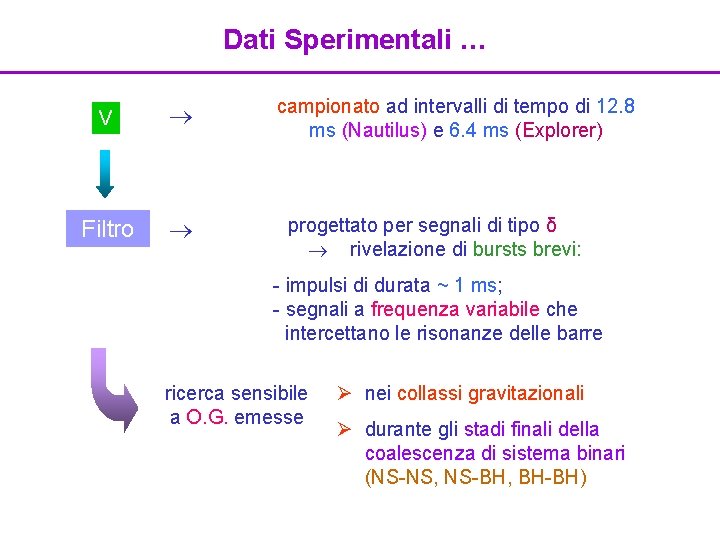 Dati Sperimentali … V Filtro campionato ad intervalli di tempo di 12. 8 ms