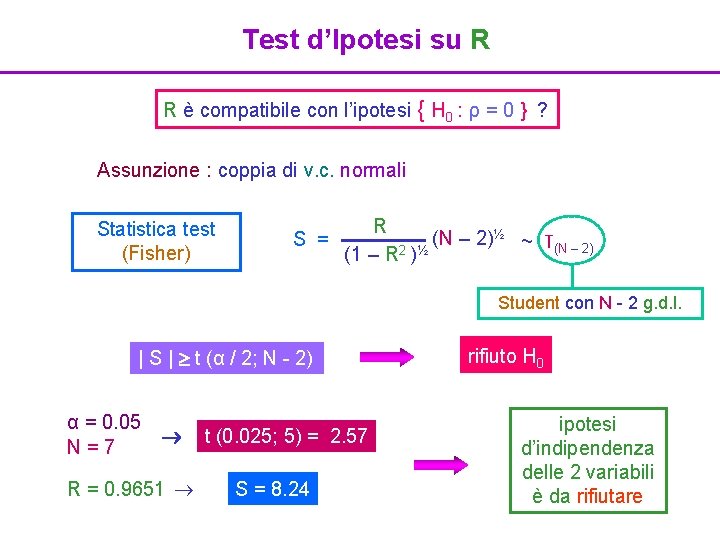 Test d’Ipotesi su R R è compatibile con l’ipotesi { H 0 : ρ