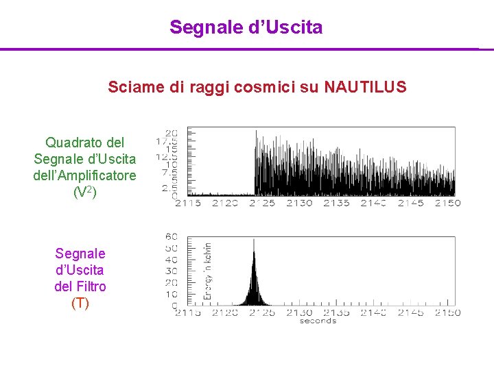 Segnale d’Uscita Sciame di raggi cosmici su NAUTILUS Quadrato del Segnale d’Uscita dell’Amplificatore (V