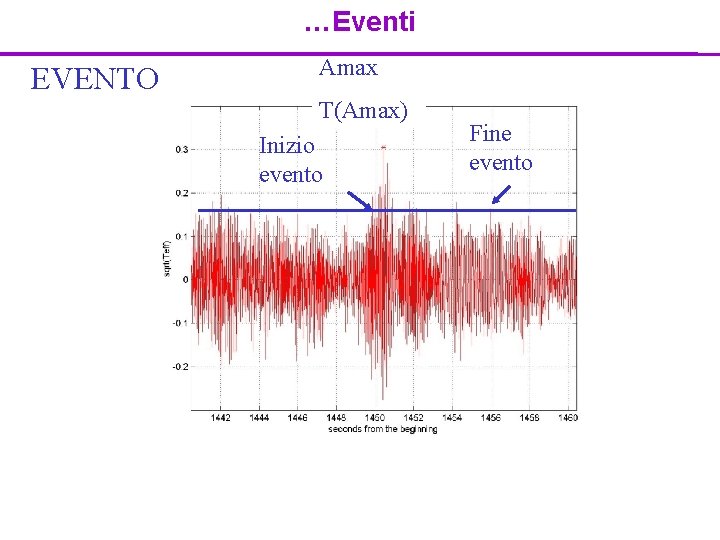 …Eventi EVENTO Amax T(Amax) Inizio evento Fine evento 