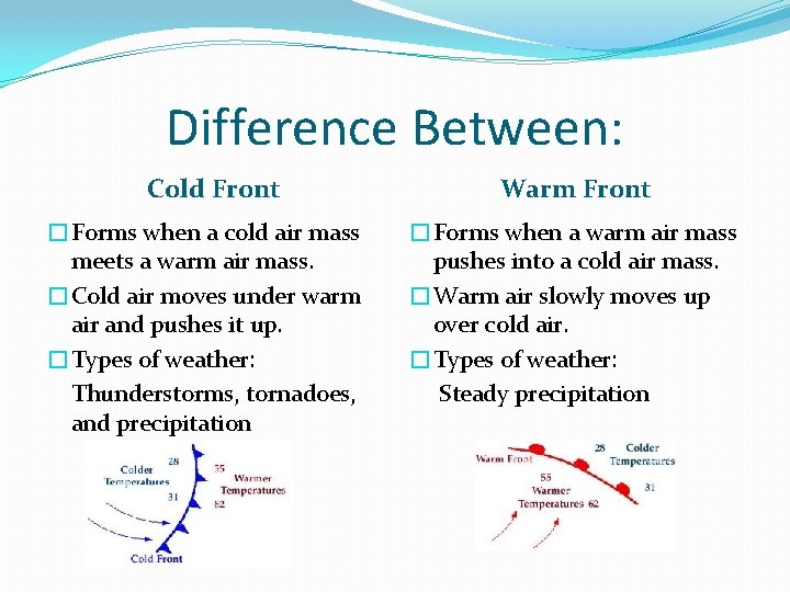 Difference Between: Cold Front �Forms when a cold air mass meets a warm air