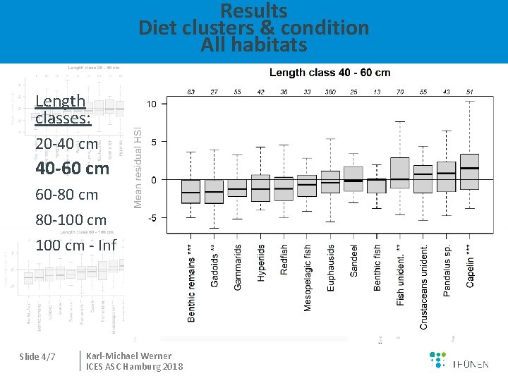 Results Diet clusters & condition All habitats Length classes: 20 -40 cm 40 -60