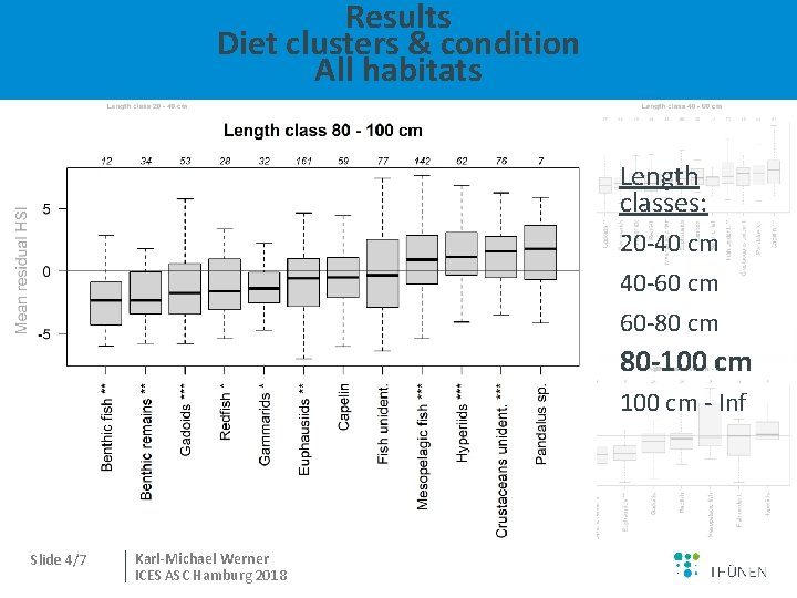 Results Diet clusters & condition All habitats Length classes: 20 -40 cm 40 -60