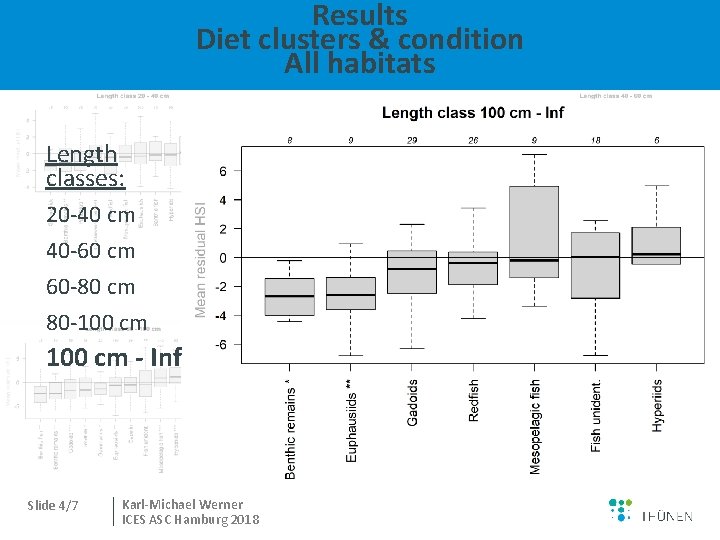 Results Diet clusters & condition All habitats Length classes: 20 -40 cm 40 -60
