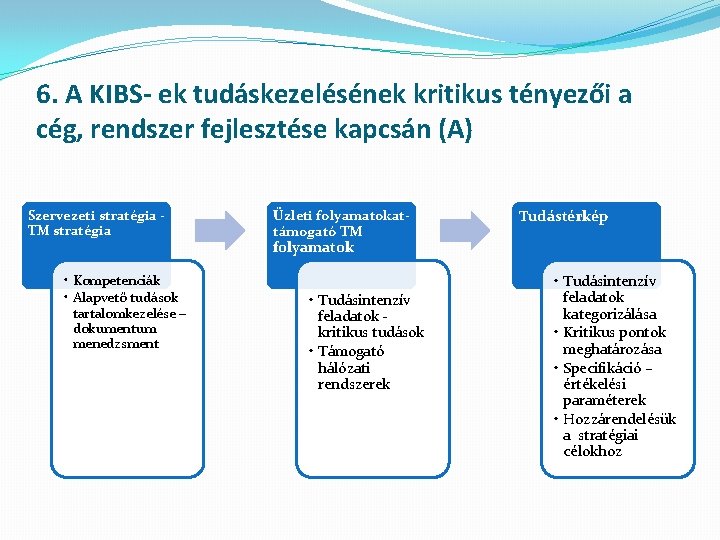 6. A KIBS- ek tudáskezelésének kritikus tényezői a cég, rendszer fejlesztése kapcsán (A) Szervezeti