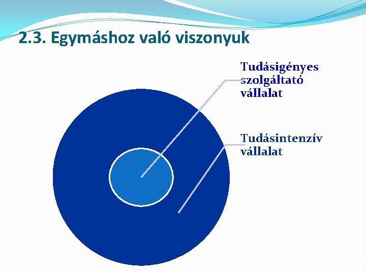 2. 3. Egymáshoz való viszonyuk Tudásigényes szolgáltató vállalat Tudásintenzív vállalat 