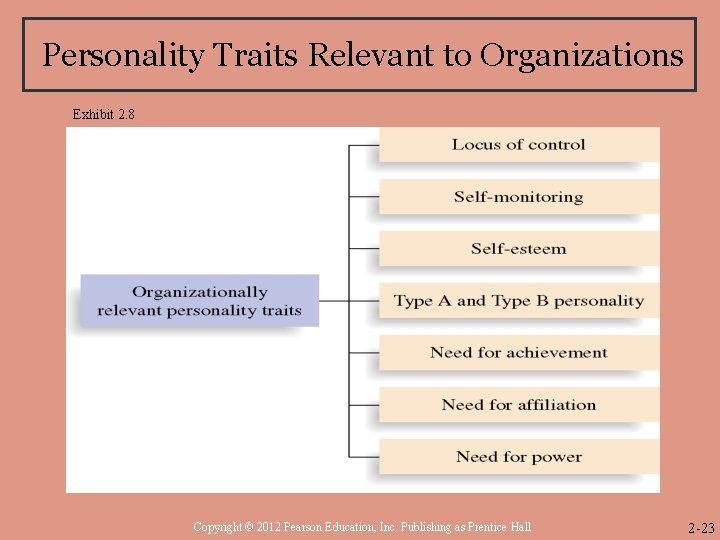 Personality Traits Relevant to Organizations Exhibit 2. 8 Copyright © 2012 Pearson Education, Inc.