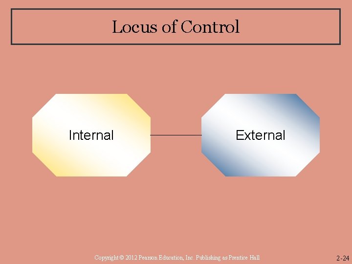 Locus of Control Internal External Copyright © 2012 Pearson Education, Inc. Publishing as Prentice
