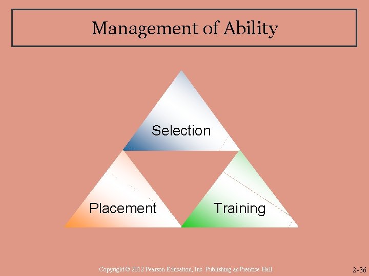 Management of Ability Selection Placement Training Copyright © 2012 Pearson Education, Inc. Publishing as