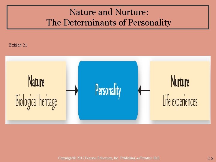 Nature and Nurture: The Determinants of Personality Exhibit 2. 1 Copyright © 2012 Pearson