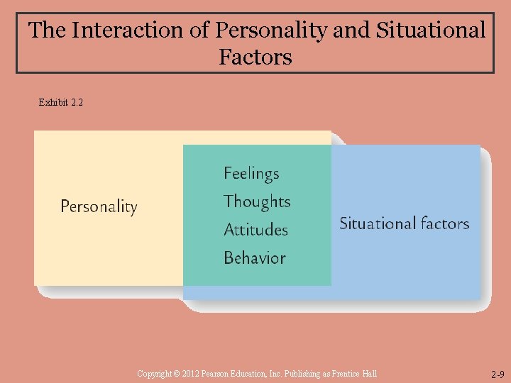 The Interaction of Personality and Situational Factors Exhibit 2. 2 Copyright © 2012 Pearson